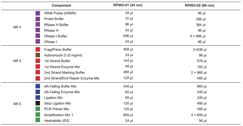 CD Total RNA-seq Library Prep Kit for Illumina(human/mouse/rat)-Components